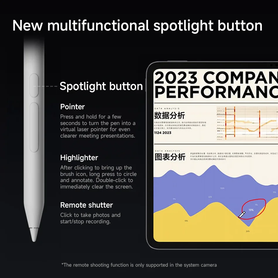 オリジナル Xiaomi フォーカススタイラスペンタブ 81 - Sticky Note Cube のレビューと価格
